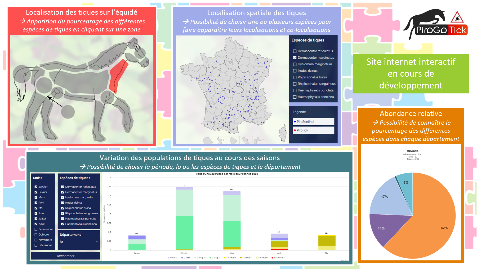 Site-interactif